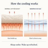 How the cooling works