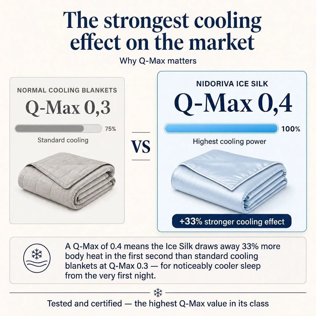 Q-Max 0.4 strongest cooling effect