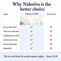 Why Nidoriva is the better choice — comparison