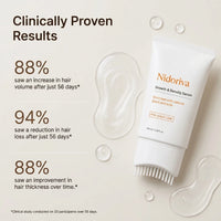Clinically proven results of the Nidoriva hair serum after 56 days