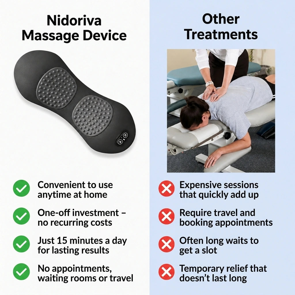 Nidoriva massage device vs other treatments comparison