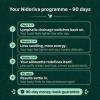 Your Nidoriva 90-day programme, week by week