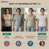 Why water retention happens after 35