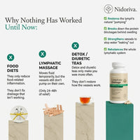 Nidoriva compared with diets, lymphatic massage and detox teas