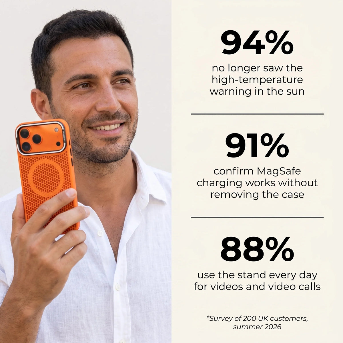 94% no longer saw the high-temperature warning in the sun