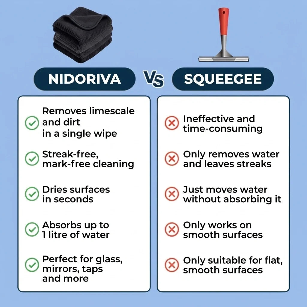Nidoriva cloth vs squeegee